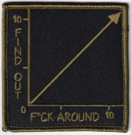 F*ck Around Patch