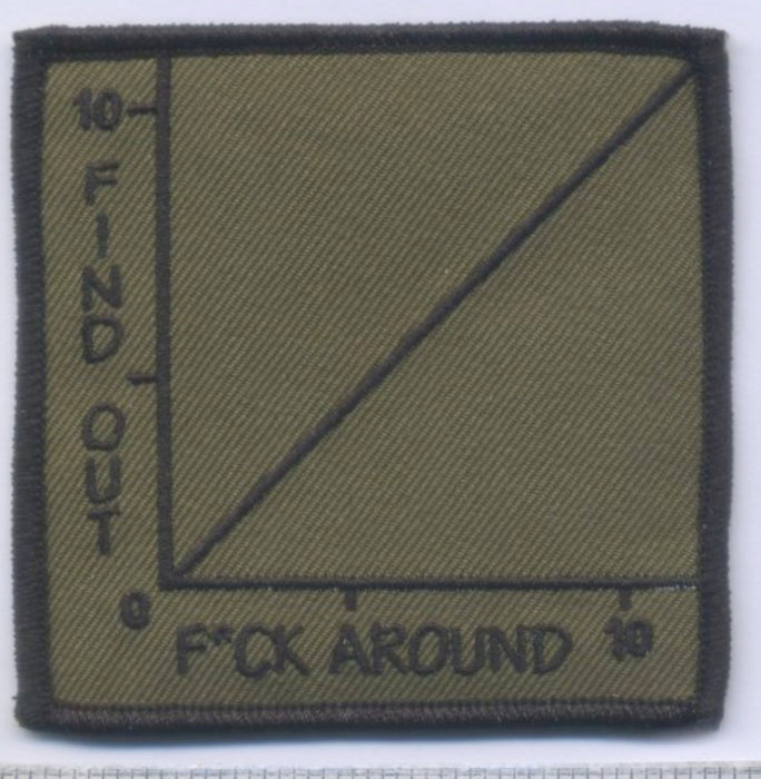 F*ck Around Patch